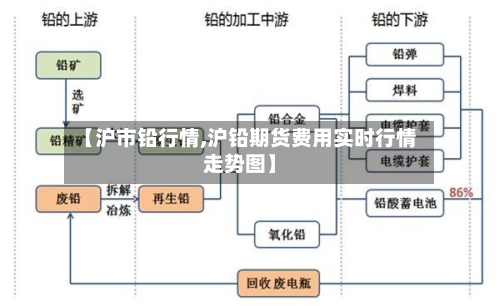 【沪市铅行情,沪铅期货费用实时行情走势图】