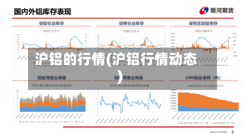 沪铝的行情(沪铝行情动态)