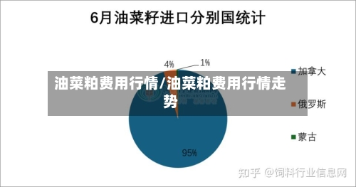 油菜粕费用行情/油菜粕费用行情走势-第2张图片