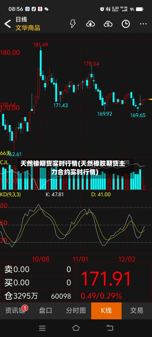 天然橡期货实时行情(天然橡胶期货主力合约实时行情)-第2张图片