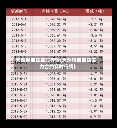 天然橡期货实时行情(天然橡胶期货主力合约实时行情)