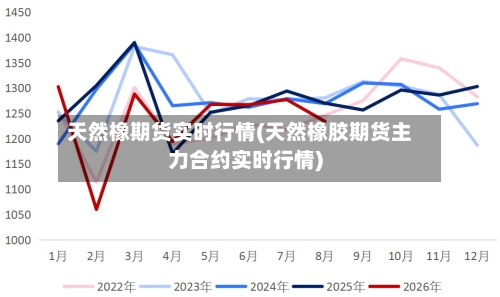 天然橡期货实时行情(天然橡胶期货主力合约实时行情)-第3张图片