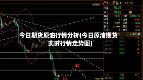 今日期货原油行情分析(今日原油期货实时行情走势图)