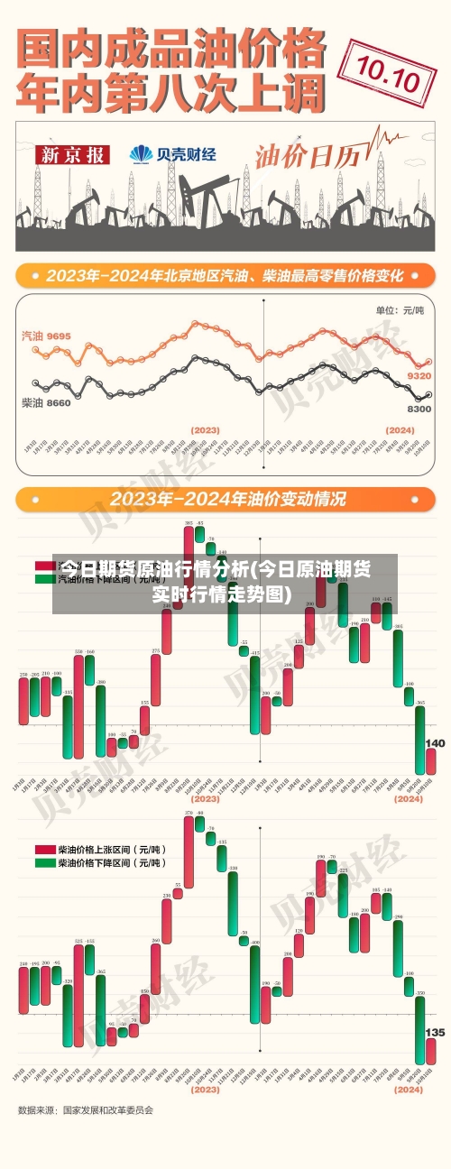今日期货原油行情分析(今日原油期货实时行情走势图)-第2张图片