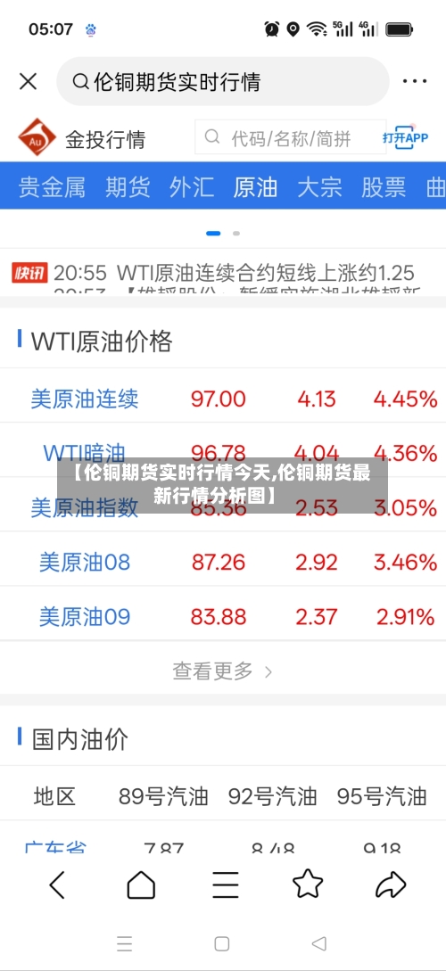 【伦铜期货实时行情今天,伦铜期货最新行情分析图】-第2张图片