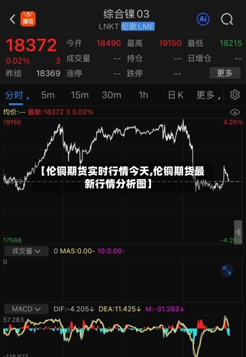 【伦铜期货实时行情今天,伦铜期货最新行情分析图】-第3张图片