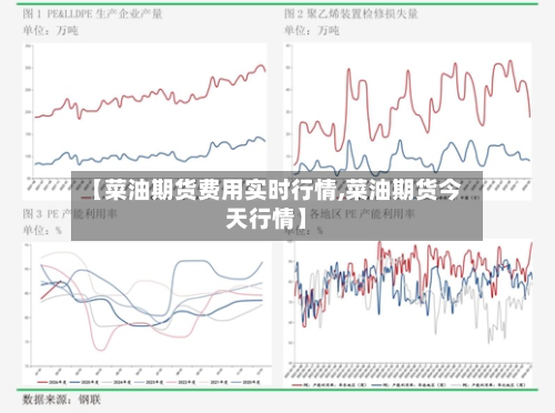 【菜油期货费用实时行情,菜油期货今天行情】