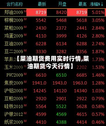 【菜油期货费用实时行情,菜油期货今天行情】-第2张图片