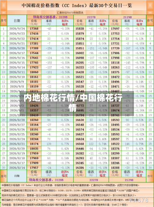 内地棉花行情/中国棉花行情-第2张图片