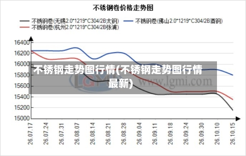 不锈钢走势图行情(不锈钢走势图行情最新)
