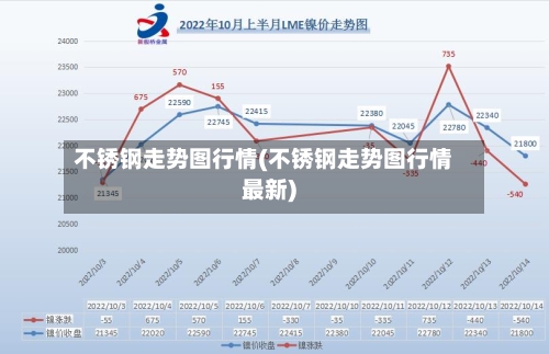 不锈钢走势图行情(不锈钢走势图行情最新)-第2张图片