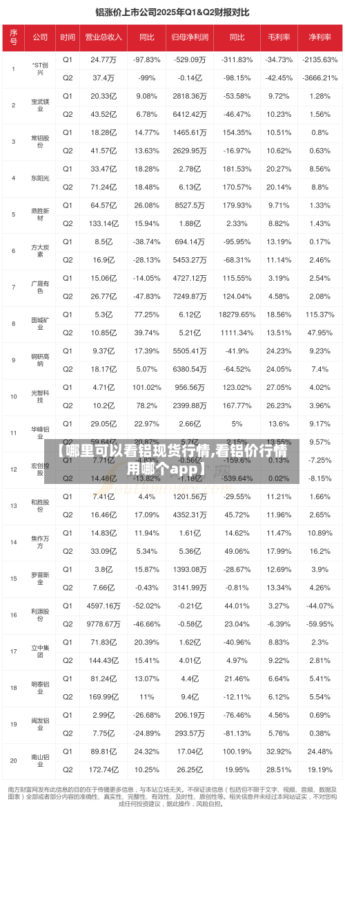 【哪里可以看铝现货行情,看铝价行情用哪个app】