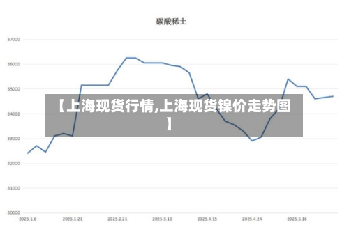 【上海现货行情,上海现货镍价走势图】