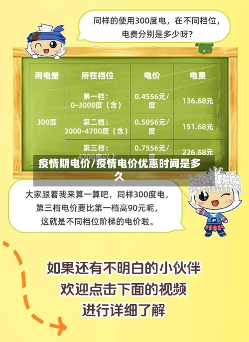 疫情期电价/疫情电价优惠时间是多久