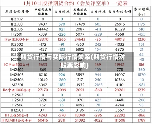 期货行情与实际行情关系(期货行情对股票影响)