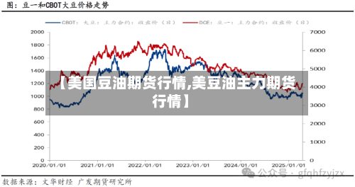 【美国豆油期货行情,美豆油主力期货行情】-第2张图片