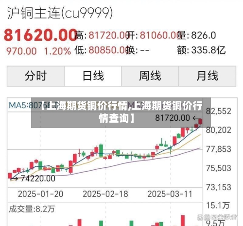 【上海期货铜价行情,上海期货铜价行情查询】-第2张图片