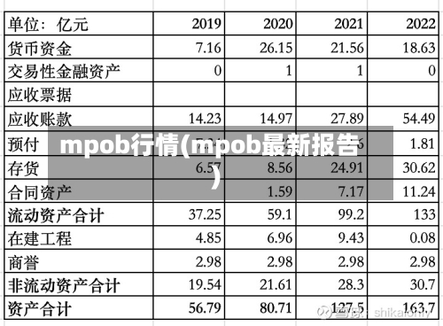 mpob行情(mpob最新报告)