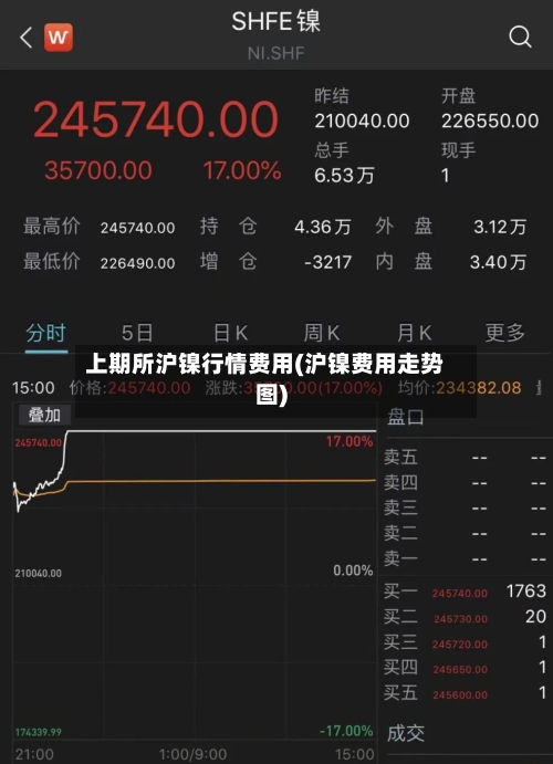 上期所沪镍行情费用(沪镍费用走势图)