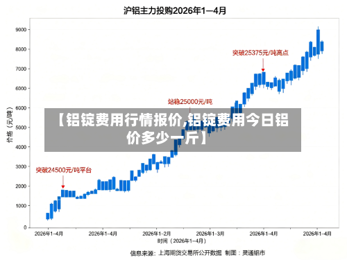 【铝锭费用行情报价,铝锭费用今日铝价多少一斤】