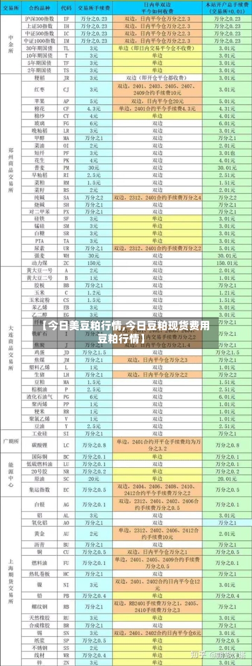 【今日美豆粕行情,今日豆粕现货费用豆粕行情】-第2张图片