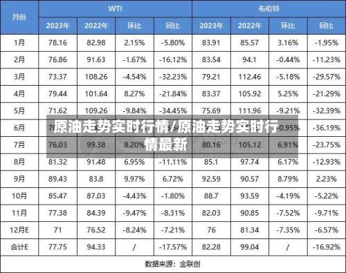 原油走势实时行情/原油走势实时行情最新