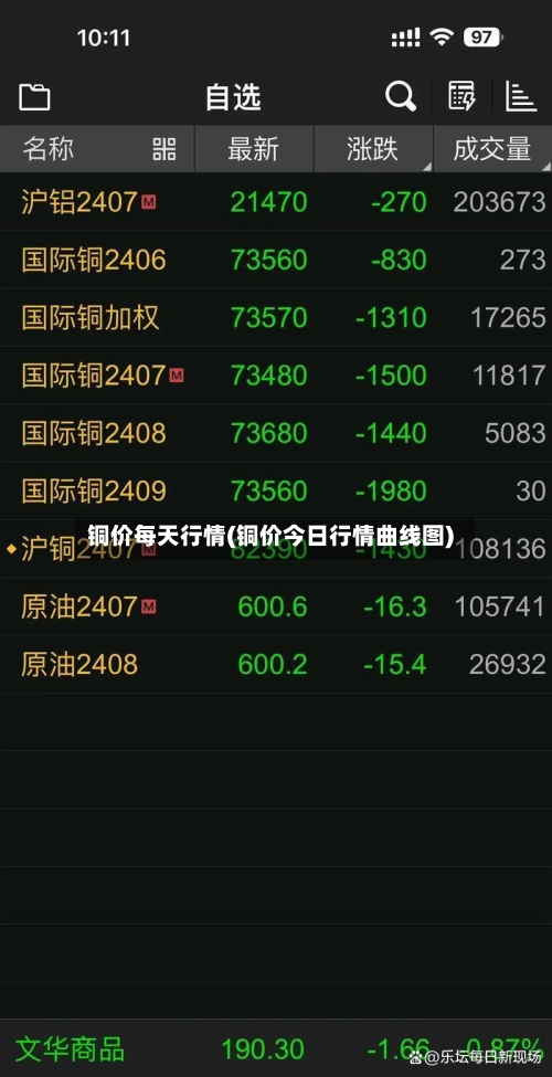 铜价每天行情(铜价今日行情曲线图)-第2张图片