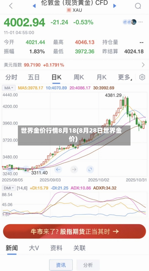 世界金价行情8月18(8月28日世界金价)-第3张图片