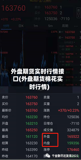 外盘期货实时行情接口(外盘期货棉花实时行情)