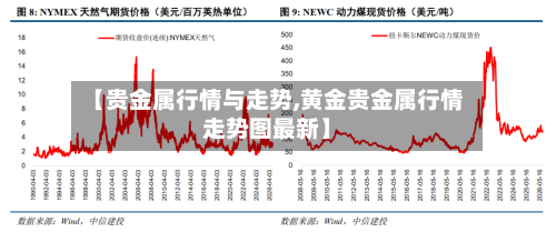 【贵金属行情与走势,黄金贵金属行情走势图最新】-第2张图片