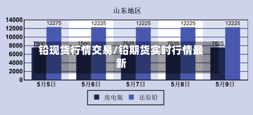 铅现货行情交易/铅期货实时行情最新