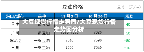 大豆现货行情走势图/大豆现货行情走势图分析-第2张图片