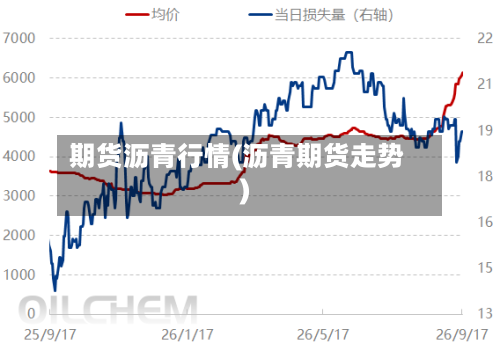 期货沥青行情(沥青期货走势)