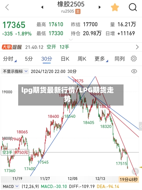 lpg期货最新行情/LPG期货走势