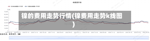 镍的费用走势行情(镍费用走势k线图)