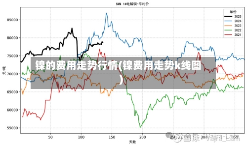镍的费用走势行情(镍费用走势k线图)-第3张图片