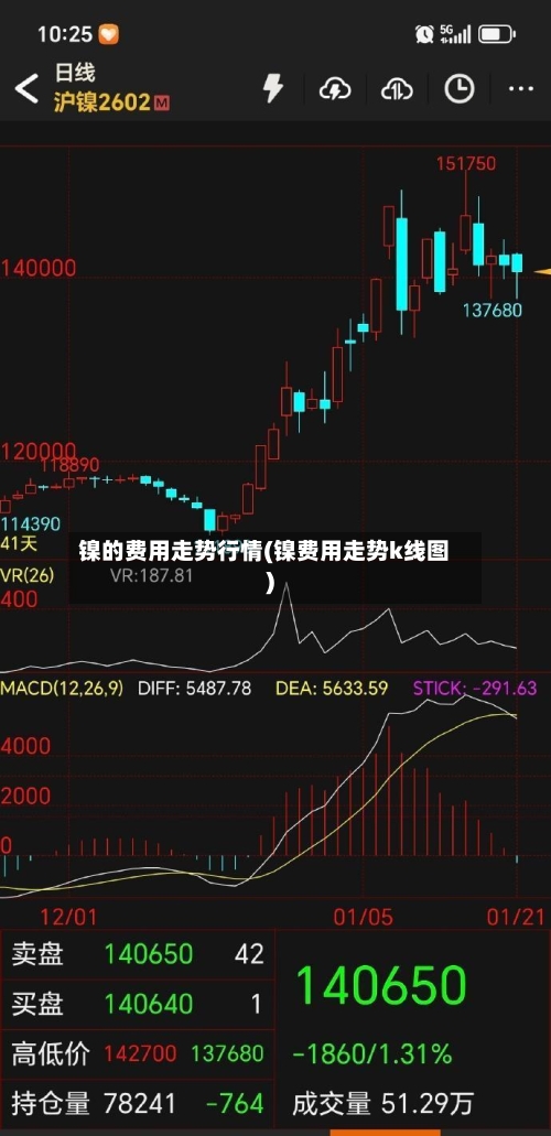 镍的费用走势行情(镍费用走势k线图)-第2张图片