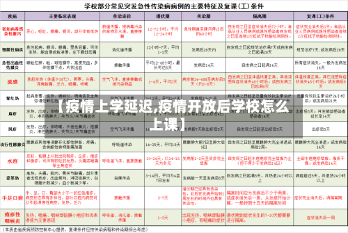 【疫情上学延迟,疫情开放后学校怎么上课】