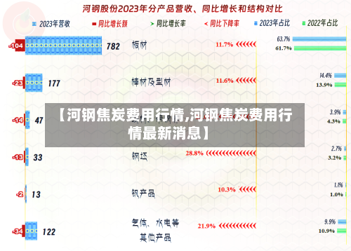 【河钢焦炭费用行情,河钢焦炭费用行情最新消息】-第3张图片