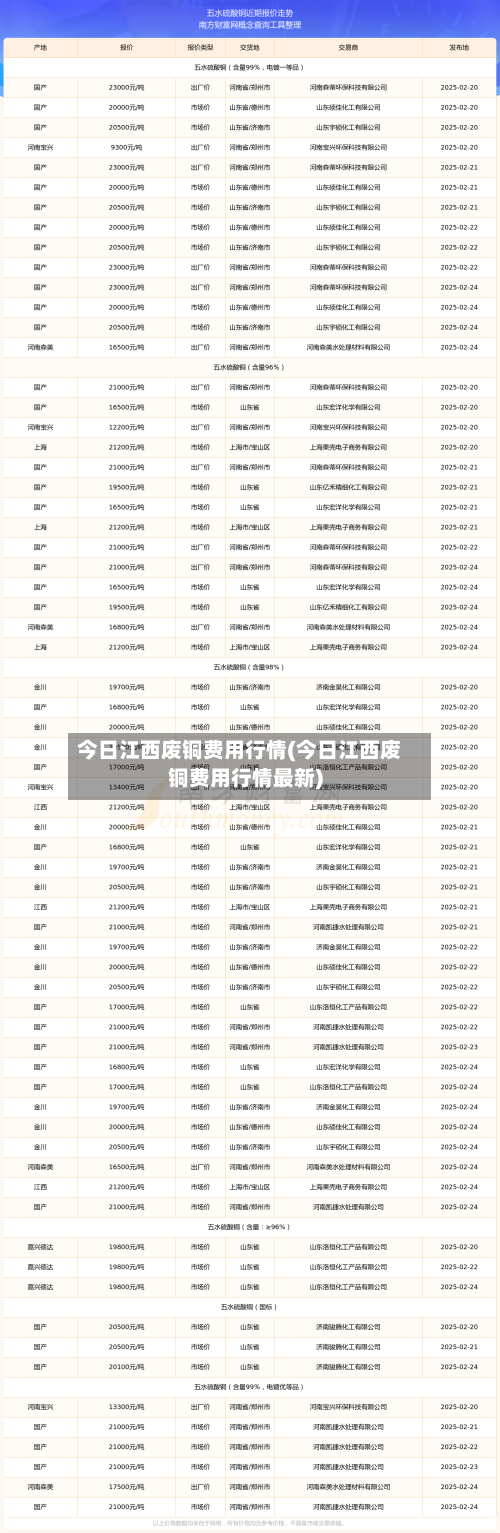 今日江西废铜费用行情(今日江西废铜费用行情最新)-第2张图片