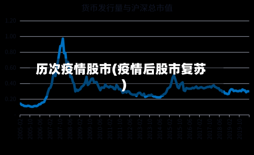 历次疫情股市(疫情后股市复苏)-第3张图片