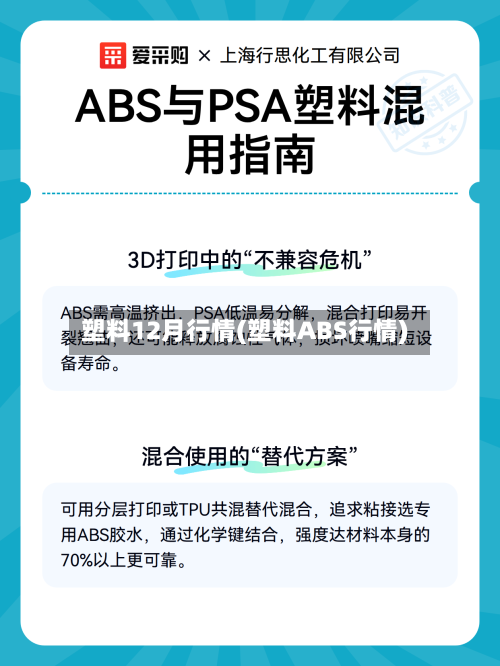 塑料12月行情(塑料ABS行情)