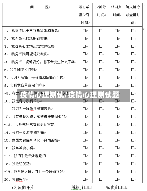 疫情心理测试/疫情心理测试题