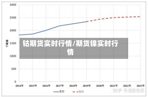 钴期货实时行情/期货镍实时行情-第2张图片