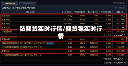 钴期货实时行情/期货镍实时行情