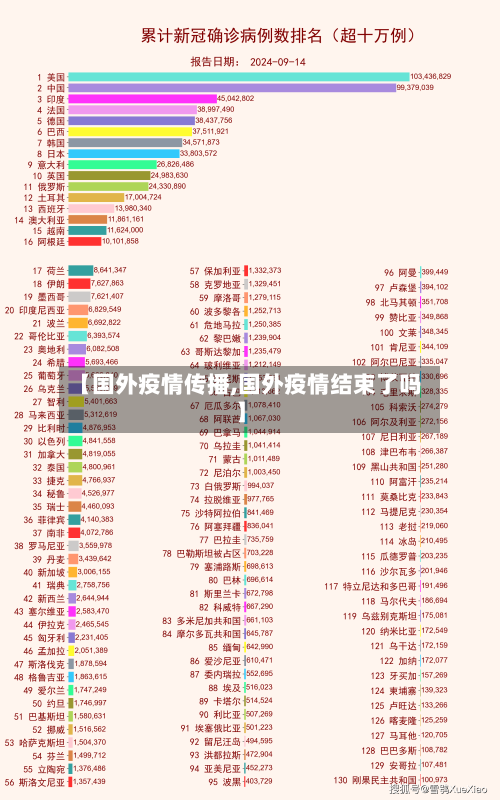 【国外疫情传播,国外疫情结束了吗】