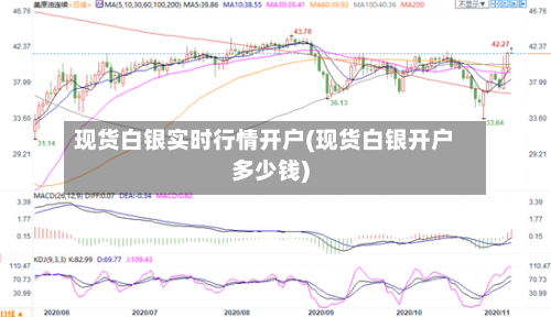现货白银实时行情开户(现货白银开户多少钱)