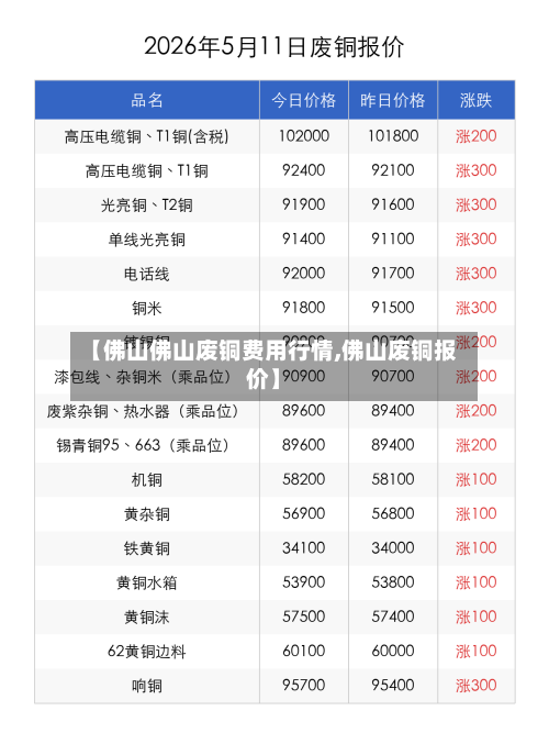 【佛山佛山废铜费用行情,佛山废铜报价】-第3张图片