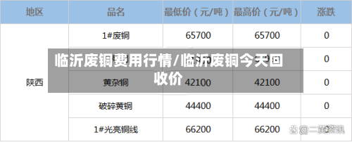 临沂废铜费用行情/临沂废铜今天回收价