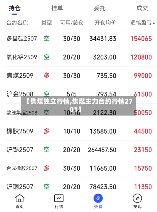 【焦煤独立行情,焦煤主力合约行情2701】